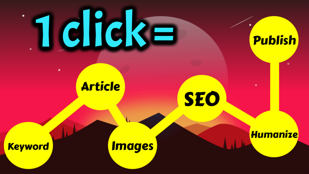 AI blog article writer tool that Writes SEO Article Auto Publishes in 1 click