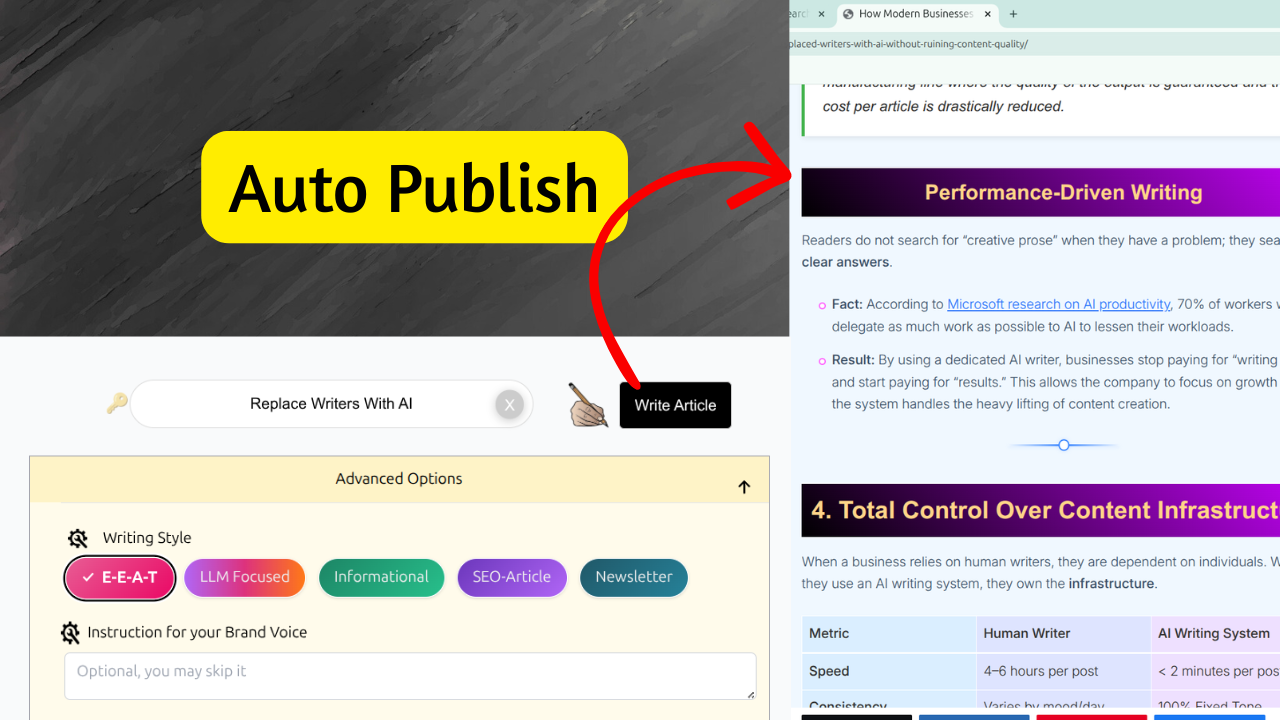 wordpress auto publish